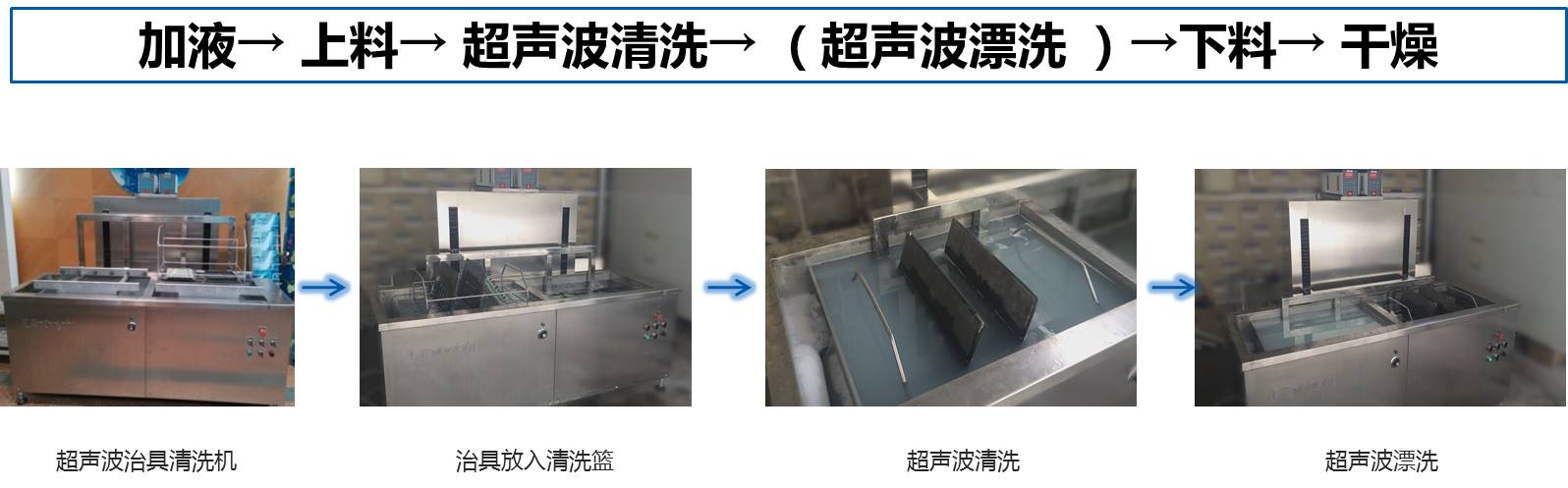 全自動夾治具、載具水基清洗工藝流程圖.jpg