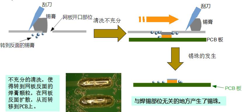 水基清洗劑能在線清洗錫膏鋼網(wǎng)嗎？-合明科技為您解析2.jpg