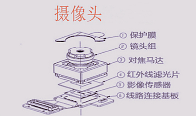 攝像頭產(chǎn)業(yè)鏈_副本_副本.jpg