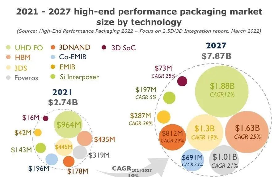 1-高性能封裝的市場規(guī)模與需要高性能封裝的原因介紹，合明科技.jpg
