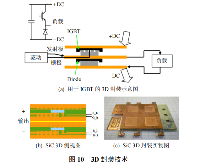 1-三維(3D)封裝技術(shù)與先進封裝清洗劑介紹,合明科技.png