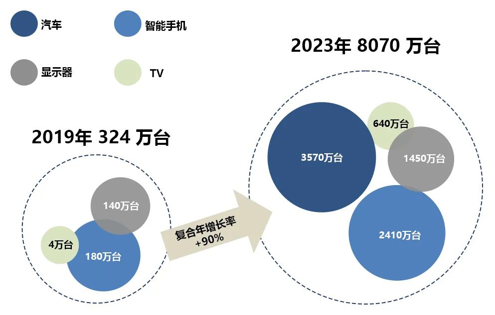 minni LED 應(yīng)用市場.jpg