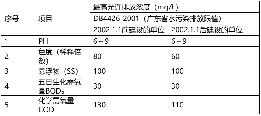 水基清洗劑漂洗水的排放問(wèn)題