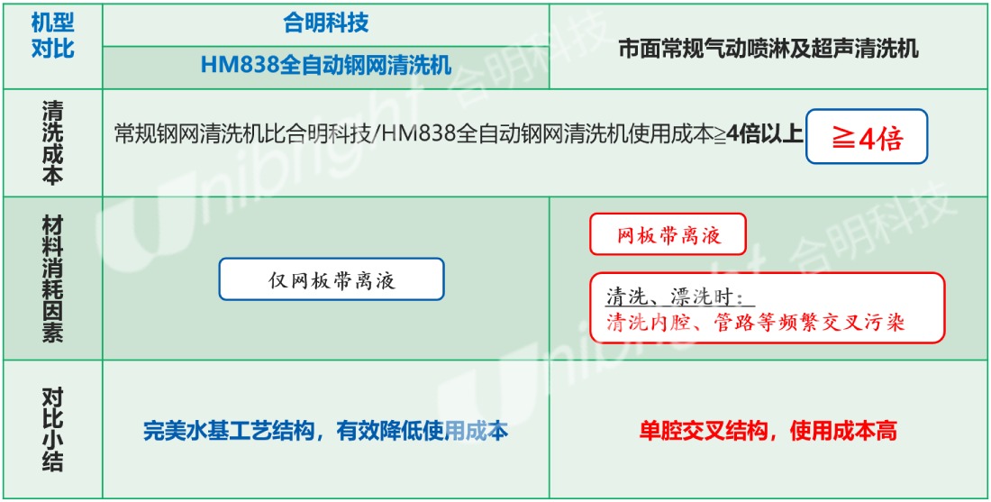 合明科技全自動(dòng)鋼網(wǎng)清洗機(jī)成本低.jpg