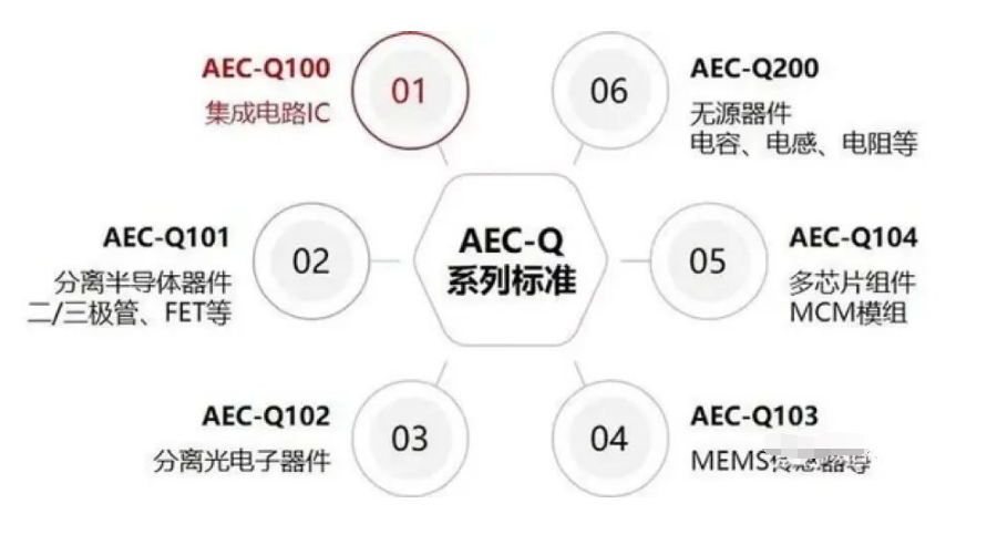 車規(guī)級(jí)電子元件器件的特殊之處與車規(guī)級(jí)器件清洗介紹