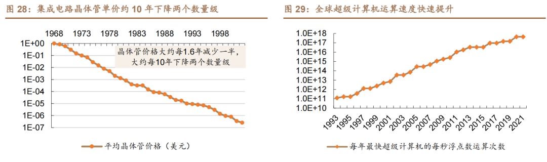 半導體技術(shù)周期.jpg