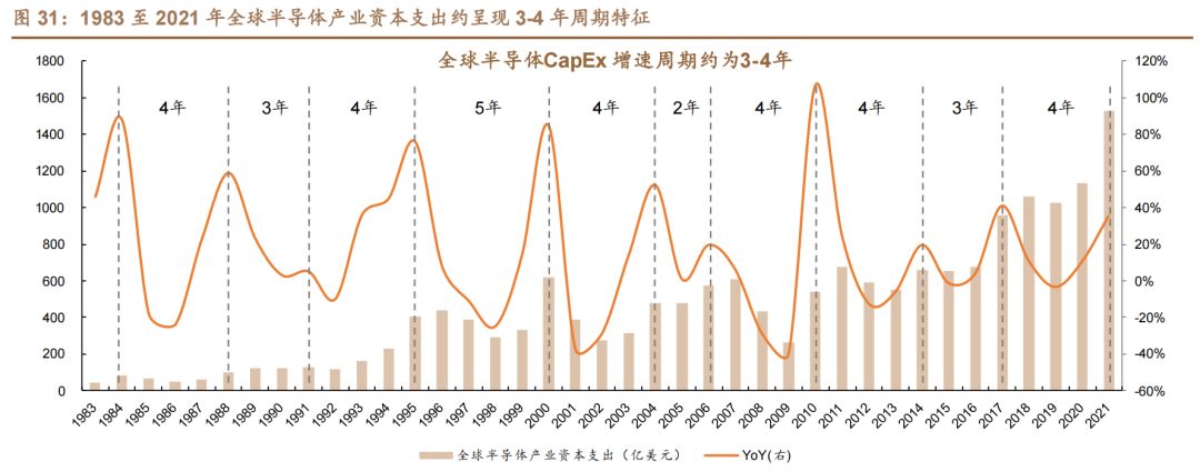 半導體產(chǎn)能周期.jpg