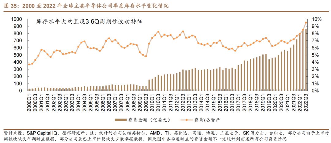 半導體行業(yè)的周期性.jpg