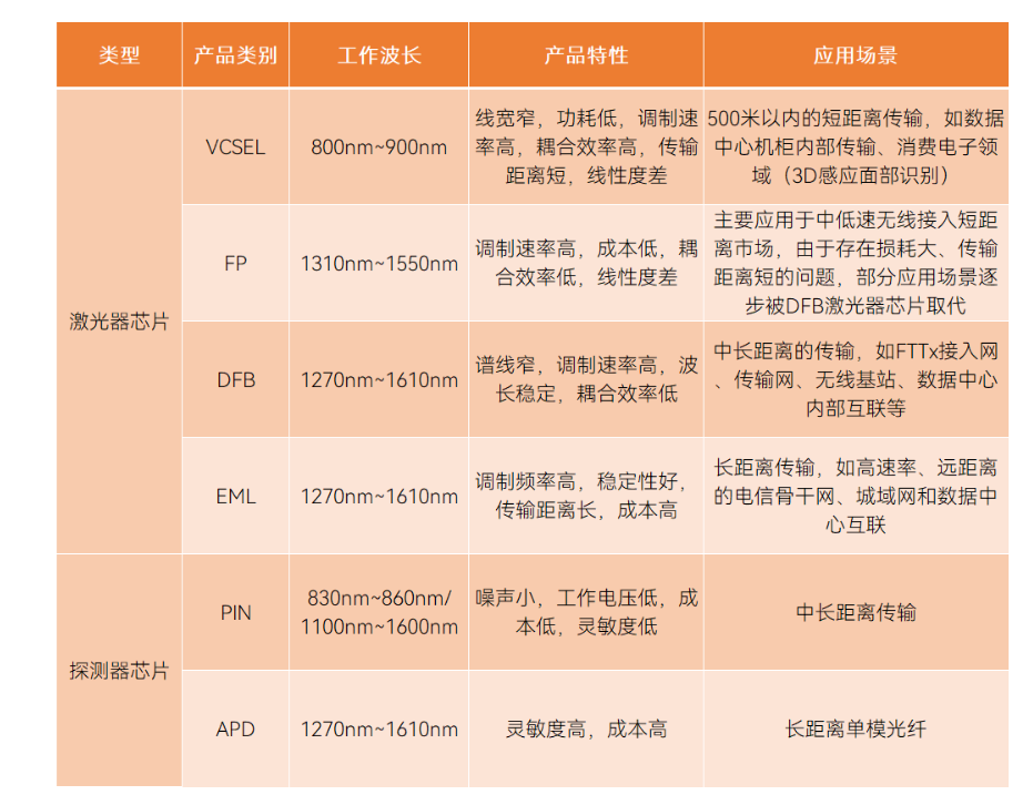 光子芯片的類別、應(yīng)用場(chǎng)景與芯片封裝清洗簡(jiǎn)介