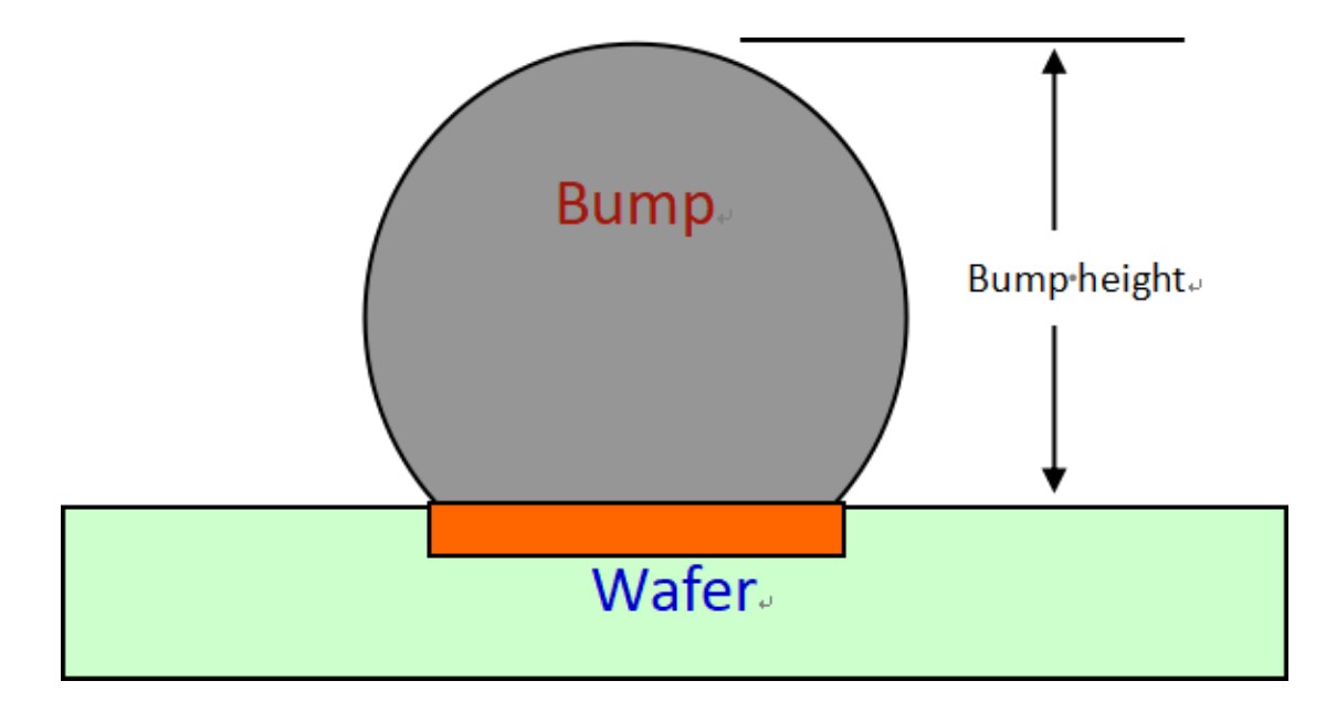 淺談濾波器晶圓級(jí)封裝中Bump制造的關(guān)鍵點(diǎn)與先進(jìn)封裝清洗