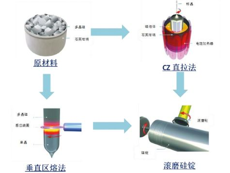 半導(dǎo)體制造材料(5)-硅片