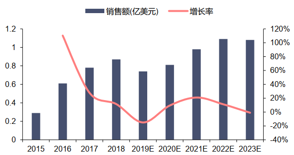 涂膠顯影設備.png