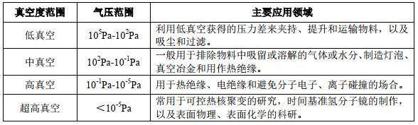 半導體零部件(1)-真空泵