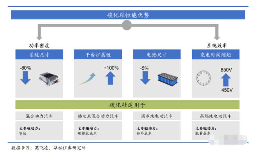 功率器件的新材料、新機(jī)遇、新趨勢與新環(huán)保清洗技術(shù)介紹