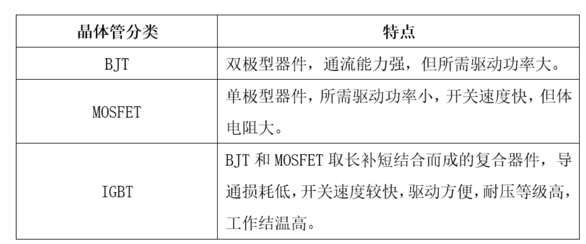 功率半導(dǎo)體IGBT器件技術(shù)及市場發(fā)展概況淺析與功率IGBT器件清洗介紹