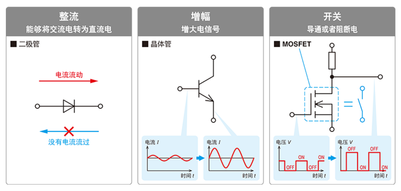 功率半導(dǎo)體器件主要應(yīng)用領(lǐng)域與IGBT清洗介紹