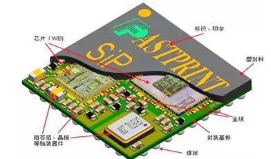 SIP清洗之SiP工藝分析（上）