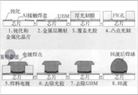 SIP清洗之SiP工藝分析（下）