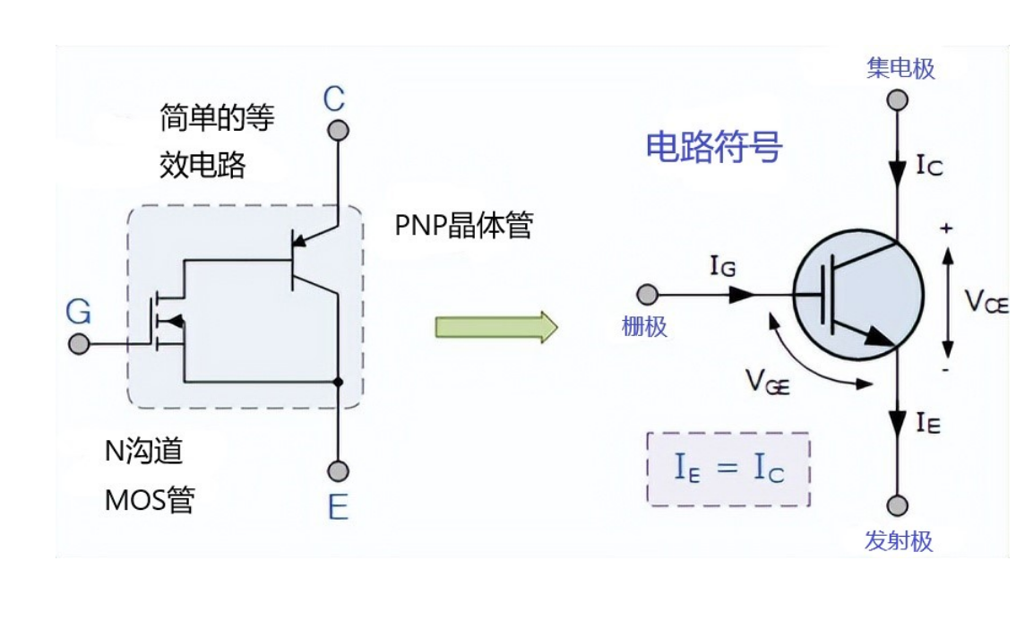 IGBT 的特性和IGBT的等效電路、IGBT清洗介紹