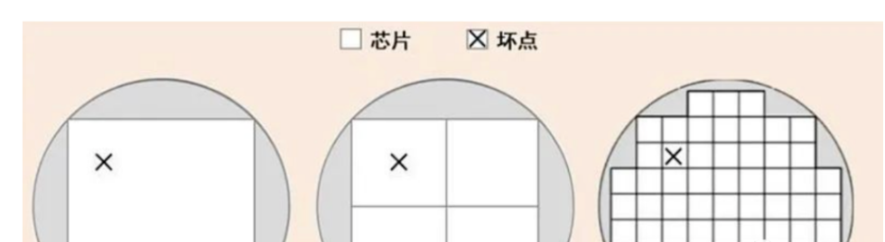 Chiplet的價(jià)值與 SoC、SiP的區(qū)別介紹