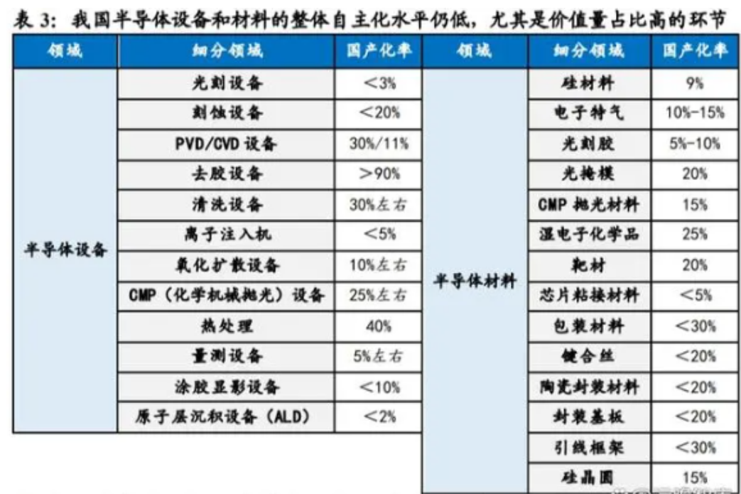 國內(nèi)半導體芯片制造與封裝測試行業(yè)發(fā)展情況簡析