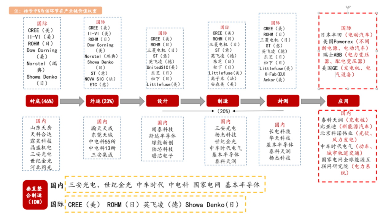 碳化硅功率器件生產(chǎn)工藝流程和功率器件封裝清洗介紹