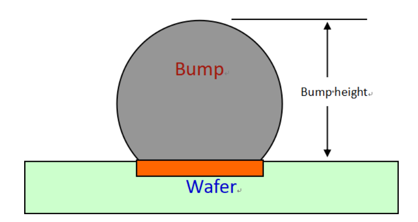 晶圓級封裝Bump制造工藝印刷錫膏方案的剖析與錫膏網(wǎng)版清洗劑選擇介紹