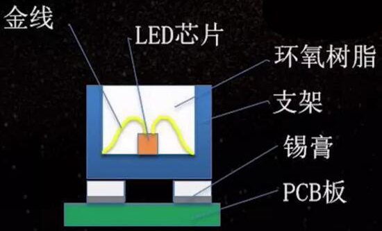 LED封裝工藝.png