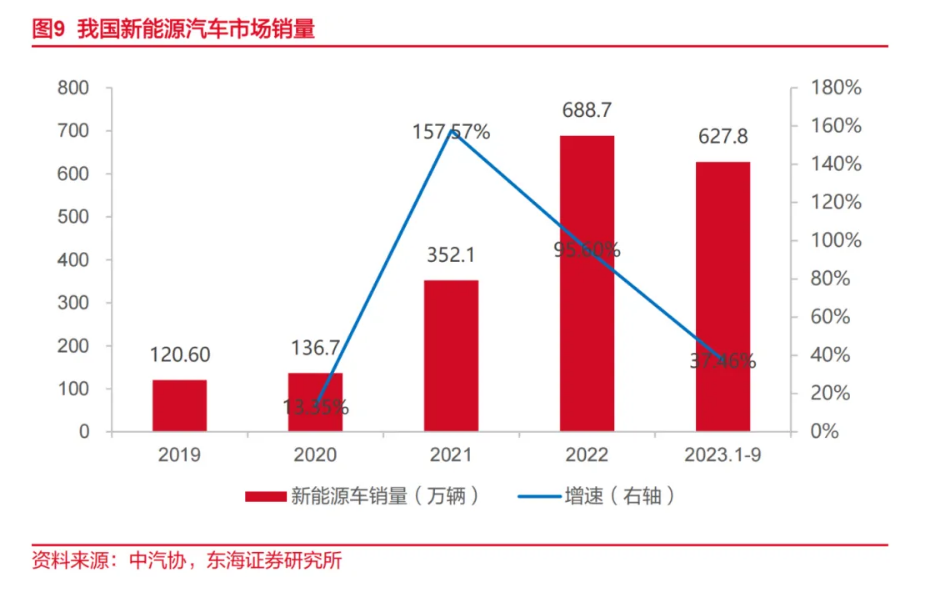 新能源汽車市場(chǎng)成為 IGBT 增長(zhǎng)最充足動(dòng)力-IGBT清洗