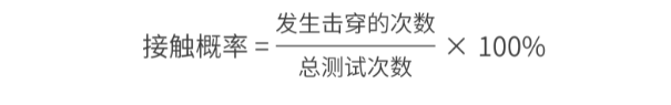 電子組件顆粒污染物風(fēng)險(xiǎn)評(píng)估方法.png