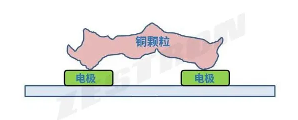 電子組件顆粒污染物風險評估方法（二）