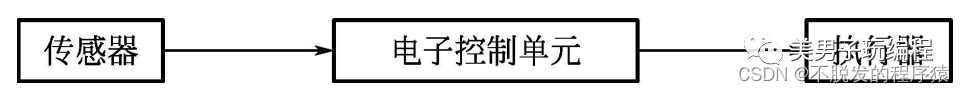 汽車電子控制系統(tǒng)的構(gòu)成.png