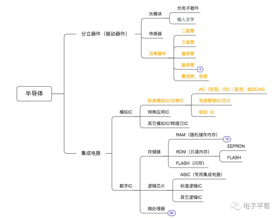 半導(dǎo)體產(chǎn)業(yè)鏈.jpg