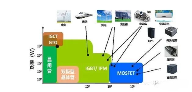 IGBT的用途及應(yīng)用領(lǐng)域