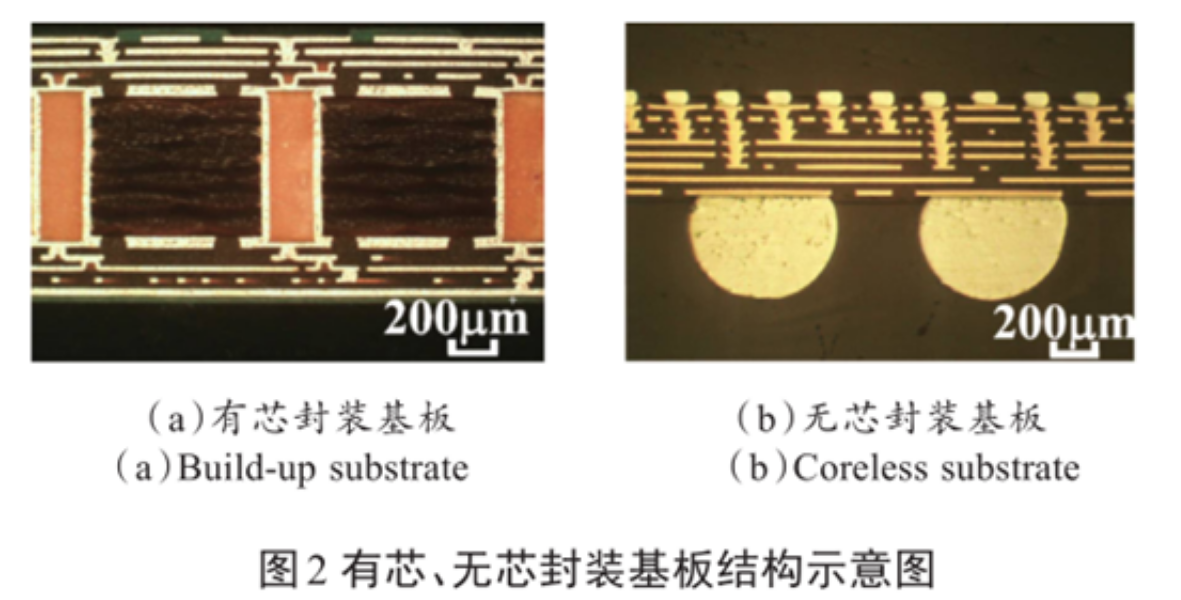 消費(fèi)類電子產(chǎn)品的無芯封裝基板技術(shù)（封裝基板清洗劑）