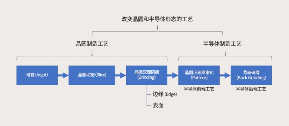 晶圓研磨工藝.jpg