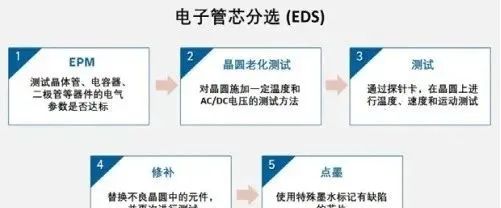 半導(dǎo)體制造測試.jpg