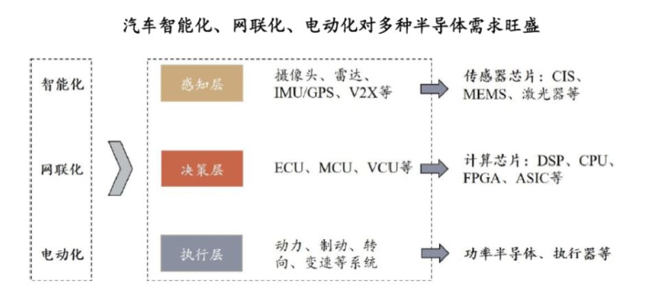 汽車(chē)芯片市場(chǎng).jpg