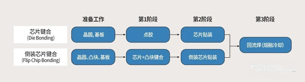 芯片鍵合的步驟.jpg