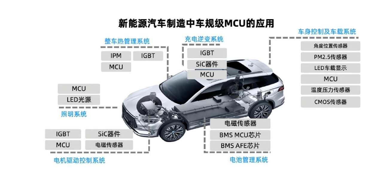 車(chē)用芯片半導(dǎo)體器件介紹與車(chē)規(guī)級(jí)芯片清洗概述