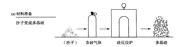 芯片制造流程簡(jiǎn)介