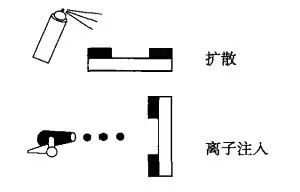 集成電路制造.jpg