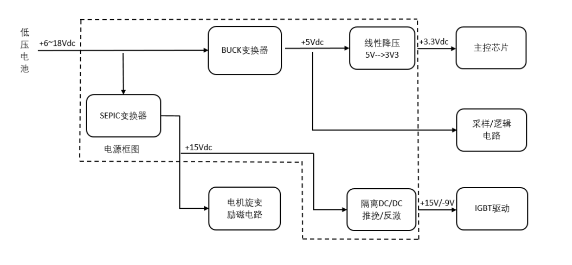 電源類(lèi)芯片介紹與電源轉(zhuǎn)換類(lèi)芯片封裝清洗